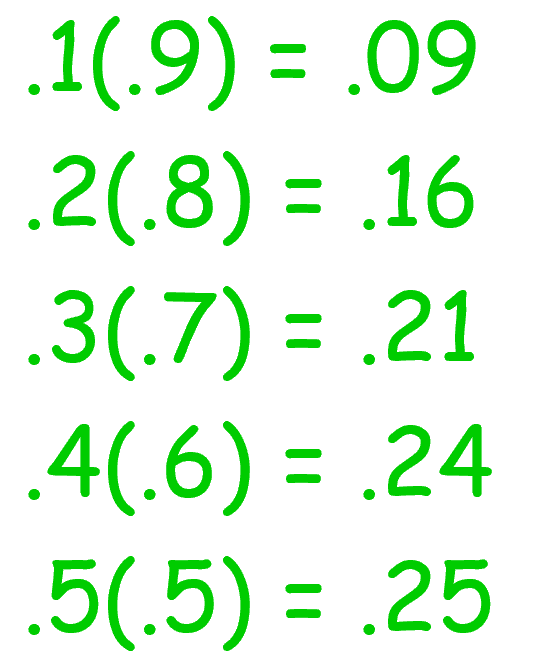 【AP统计】想冲刺5分？那你一定不能错过这个！