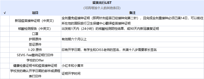 美国行前准备丨疫情政策、行李清单、法律常识……查漏补缺必读！