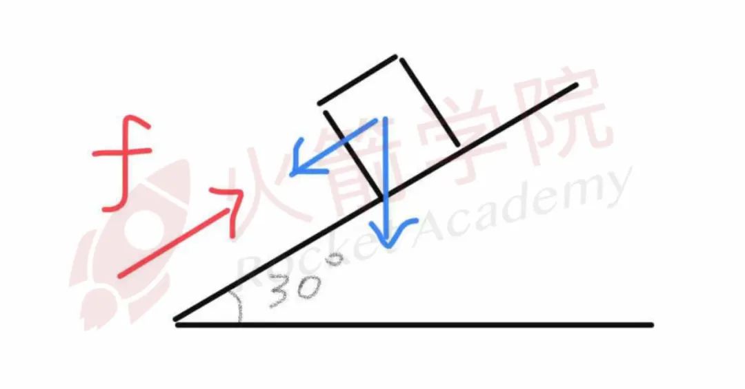 2022年物理碗无难题？？最新真题+答案来了！