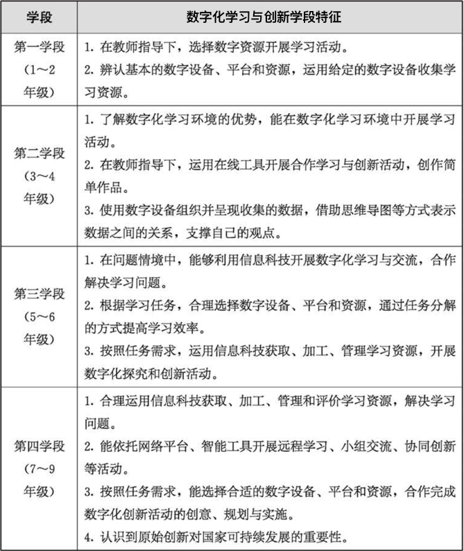 教育部印发新版义务教育课程方案和课程标准 “信息科技”被独立设置为新科目