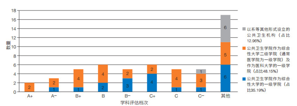 【行业攻略】带你走进中美公共卫生专业