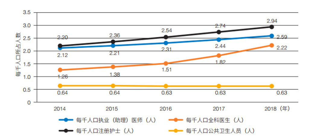 【行业攻略】带你走进中美公共卫生专业