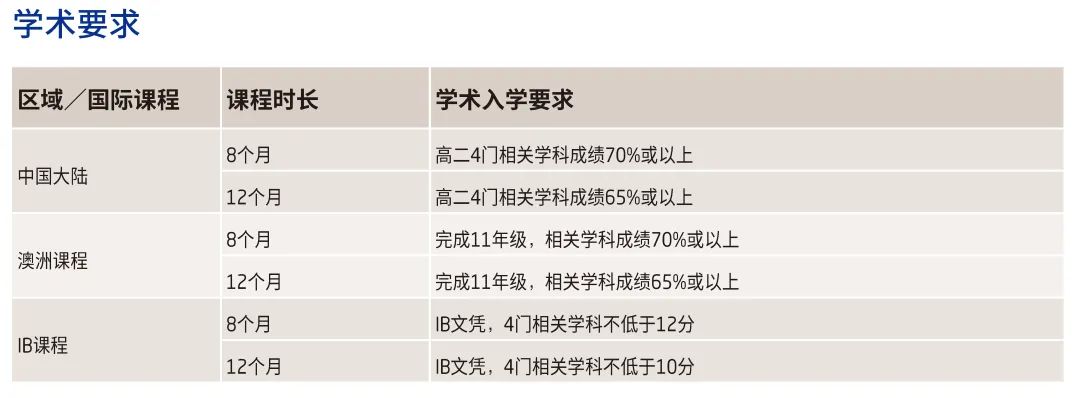 西澳大学学院 - 本预课程开启申请