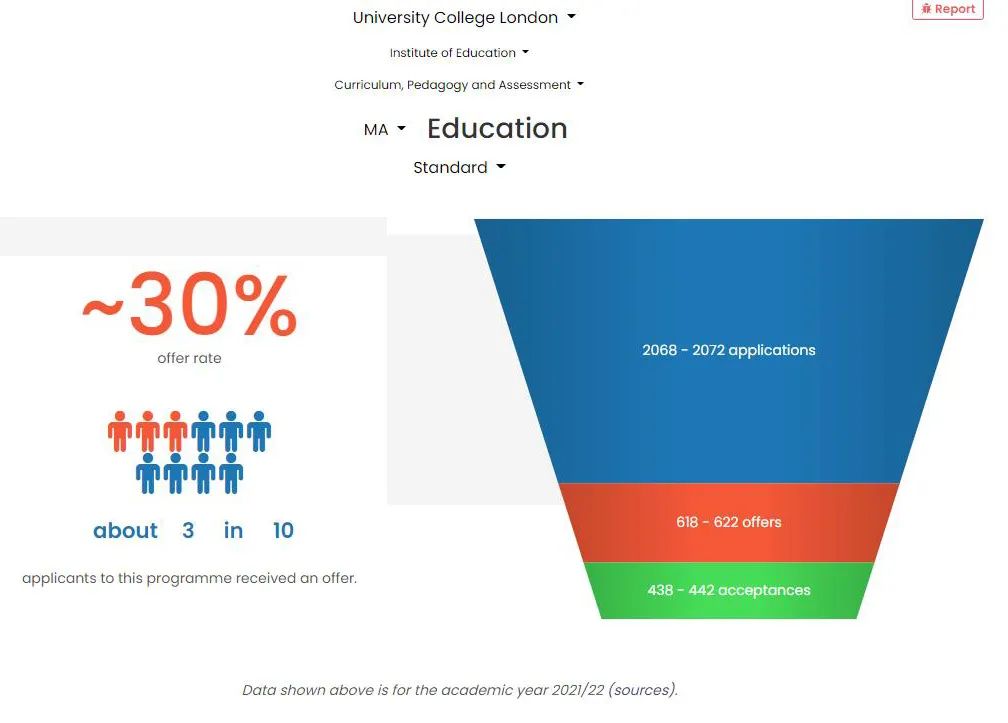 优越独家数据分析，揭秘UCL王牌学科2023申请形势！