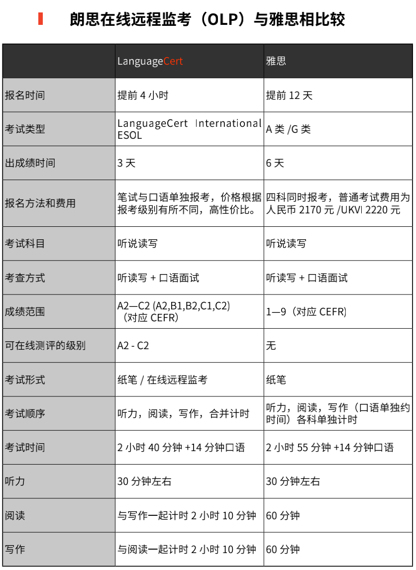 英国标化考试认证新星｜朗思考试全介绍