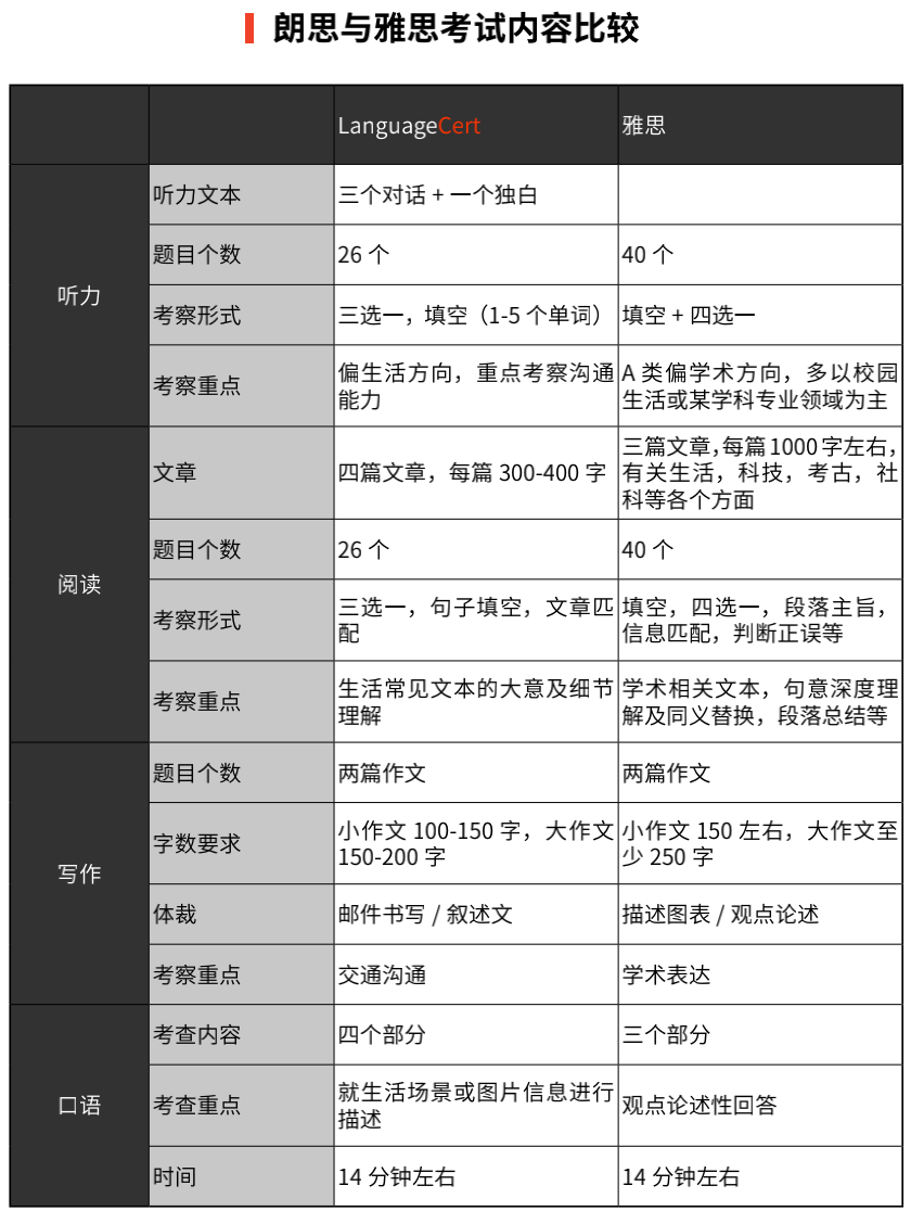 英国标化考试认证新星｜朗思考试全介绍