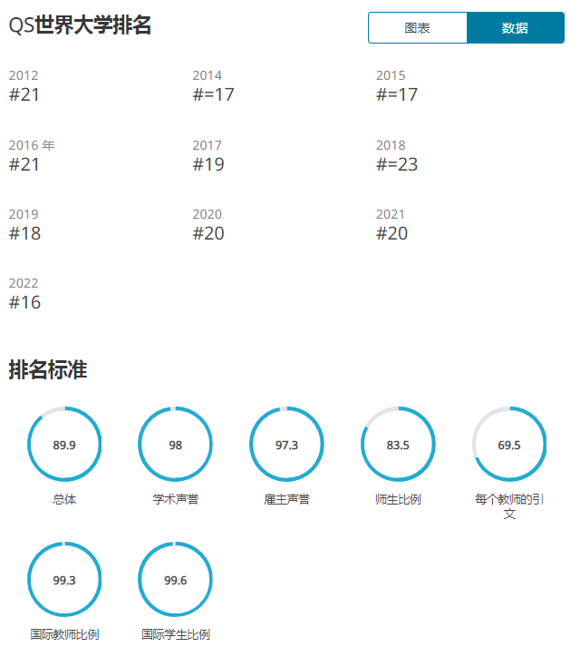 英国传媒Top10院校录取条件大公开！附最新offer合集