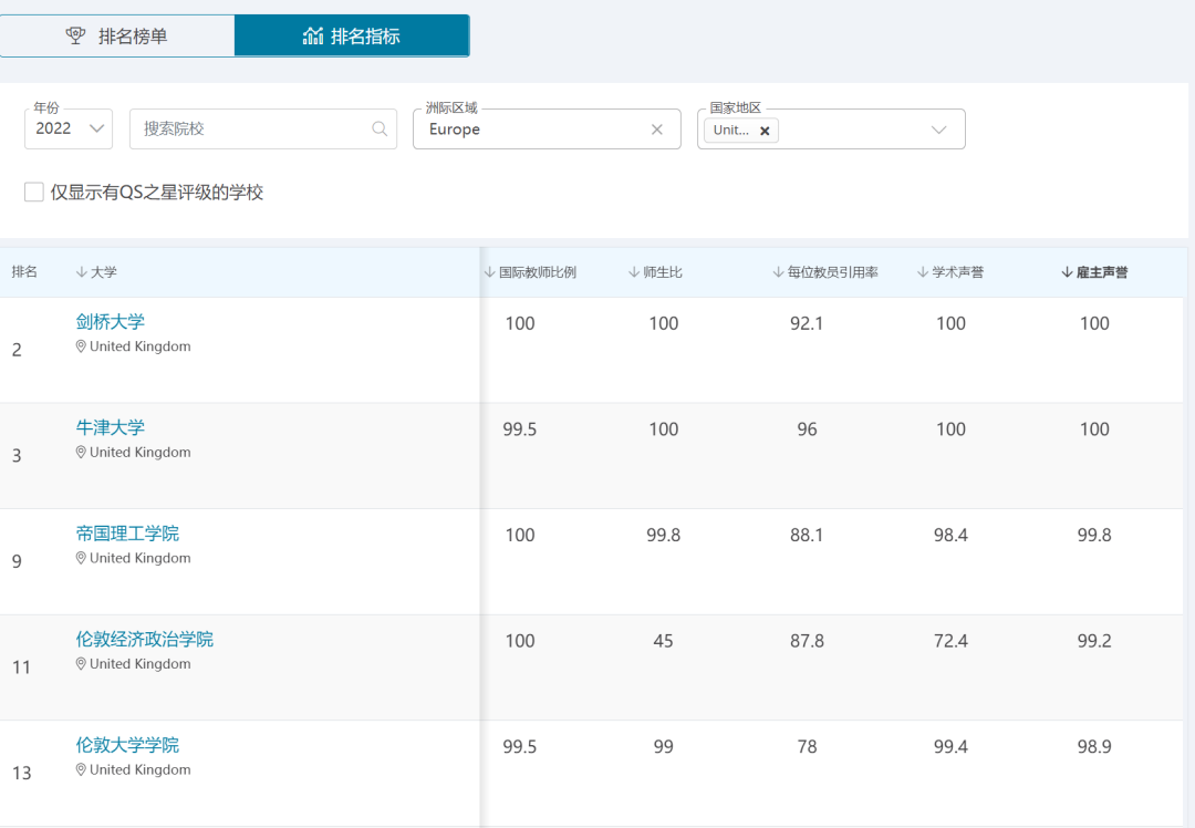 毕业即就业？入读这些英国大学，毕业后更好就业！