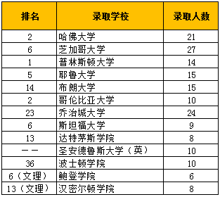 低龄留学 | 美国总统的摇篮--麻省顶尖寄宿名校Groton School