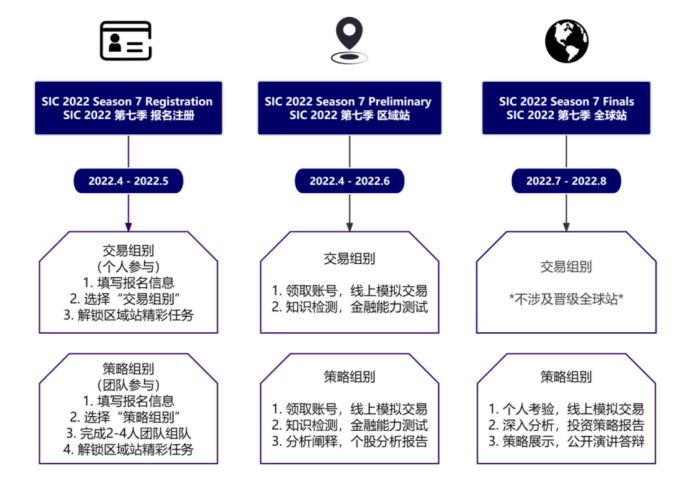 SIC中学生投资挑战，线上模拟交易10万美元PK投资策略报告