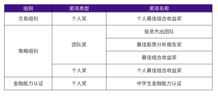 SIC中学生投资挑战，线上模拟交易10万美元PK投资策略报告