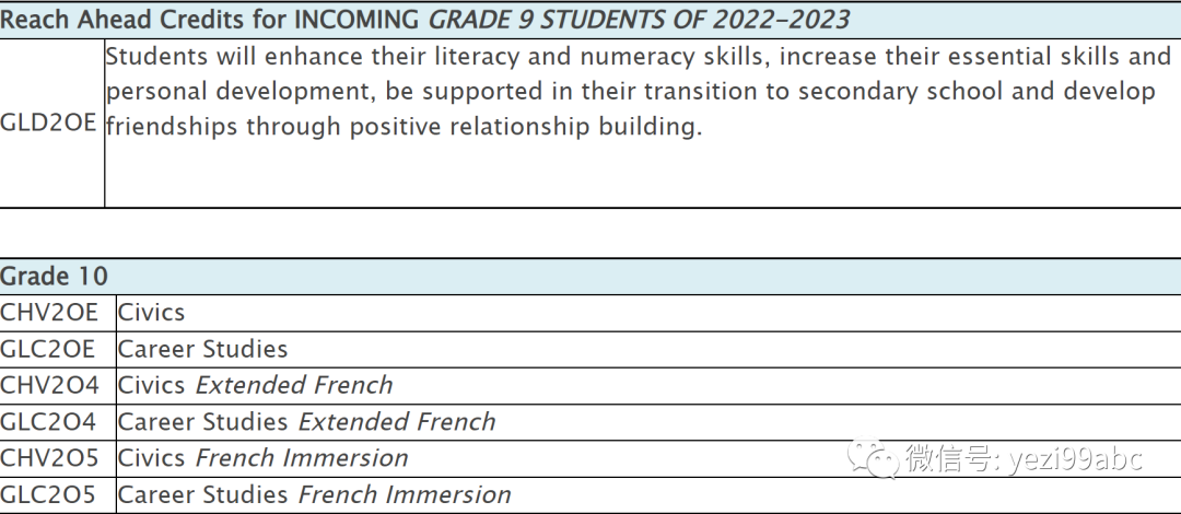 加拿大教育(课程)| 多伦多公立教育局TDSB2022年夏校介绍