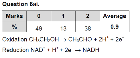 VCE化学 | Unit3 AOS1最强复习笔记