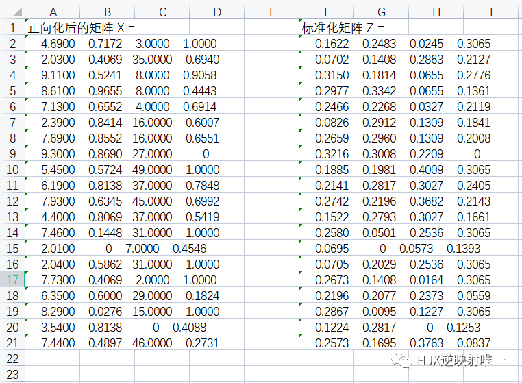 TOPSIS算法（优劣解距离法）的应用