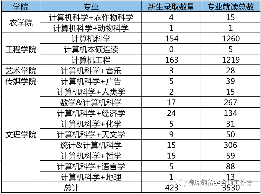 UIUC的CS+X项目是什么玩意？它能曲线救国么？