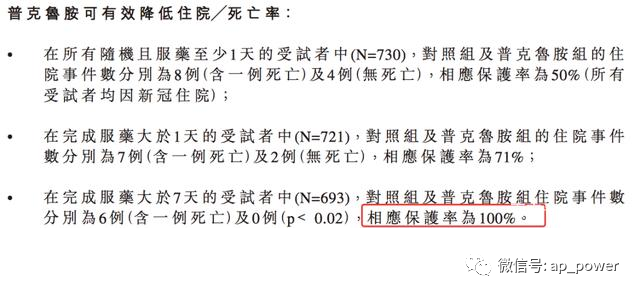 我们国家什么时候可以面对疫情“躺平”——这里有AP统计学知识可以看一看