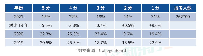 考前一周急救！AP心理学考点梳理，查缺补漏！