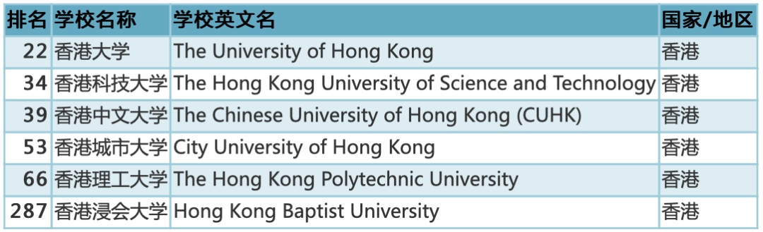 指南！AP学生如何申请香港大学?