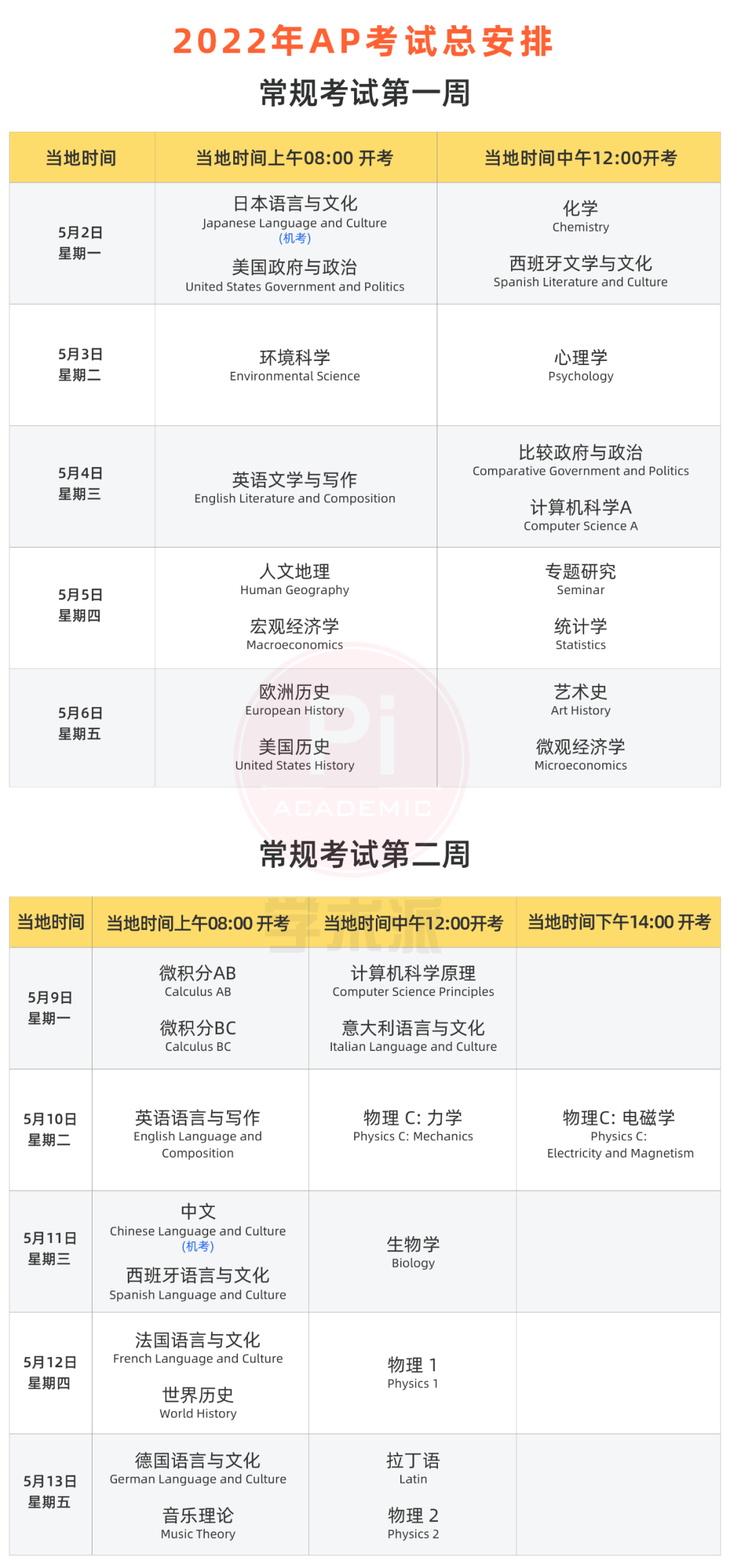 大陆AP官网发布考前预备会，解读重点信息，请各位AP考生和家长注意啦！