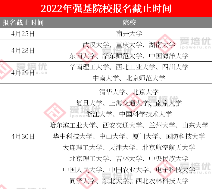 清北破格生审核结果今日公布！审核未通过考生及时修改志愿