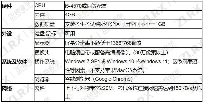 CAIE公布“个人考生”PoE流程和考试时间表！