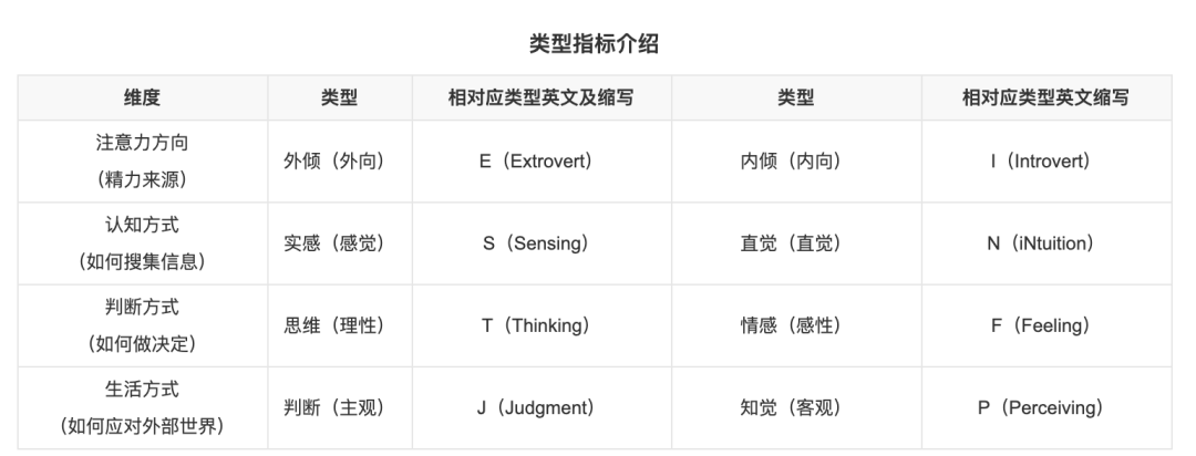 “我是ESTJ”“ISFJ”，当代留学生在Tinder上的接头暗号