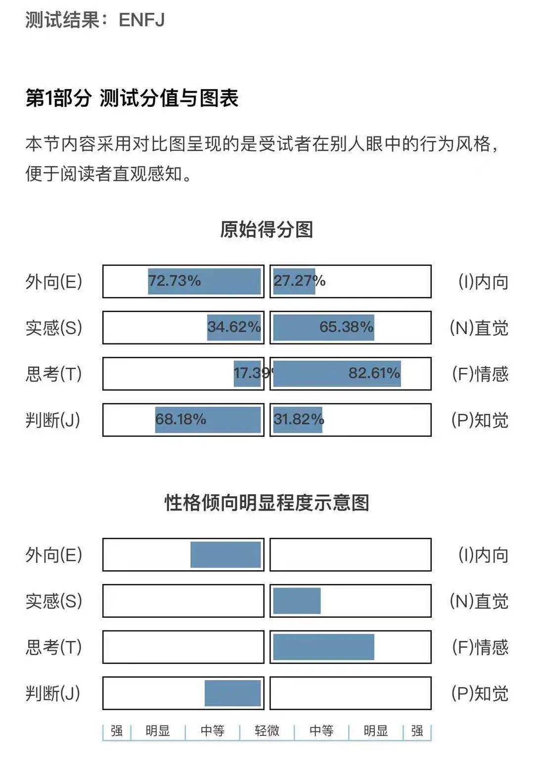 “我是ESTJ”“ISFJ”，当代留学生在Tinder上的接头暗号