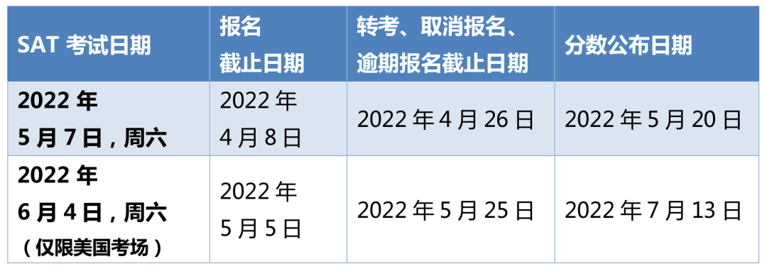 2022年上半年SAT考试场次安排公布，别忘记报名！