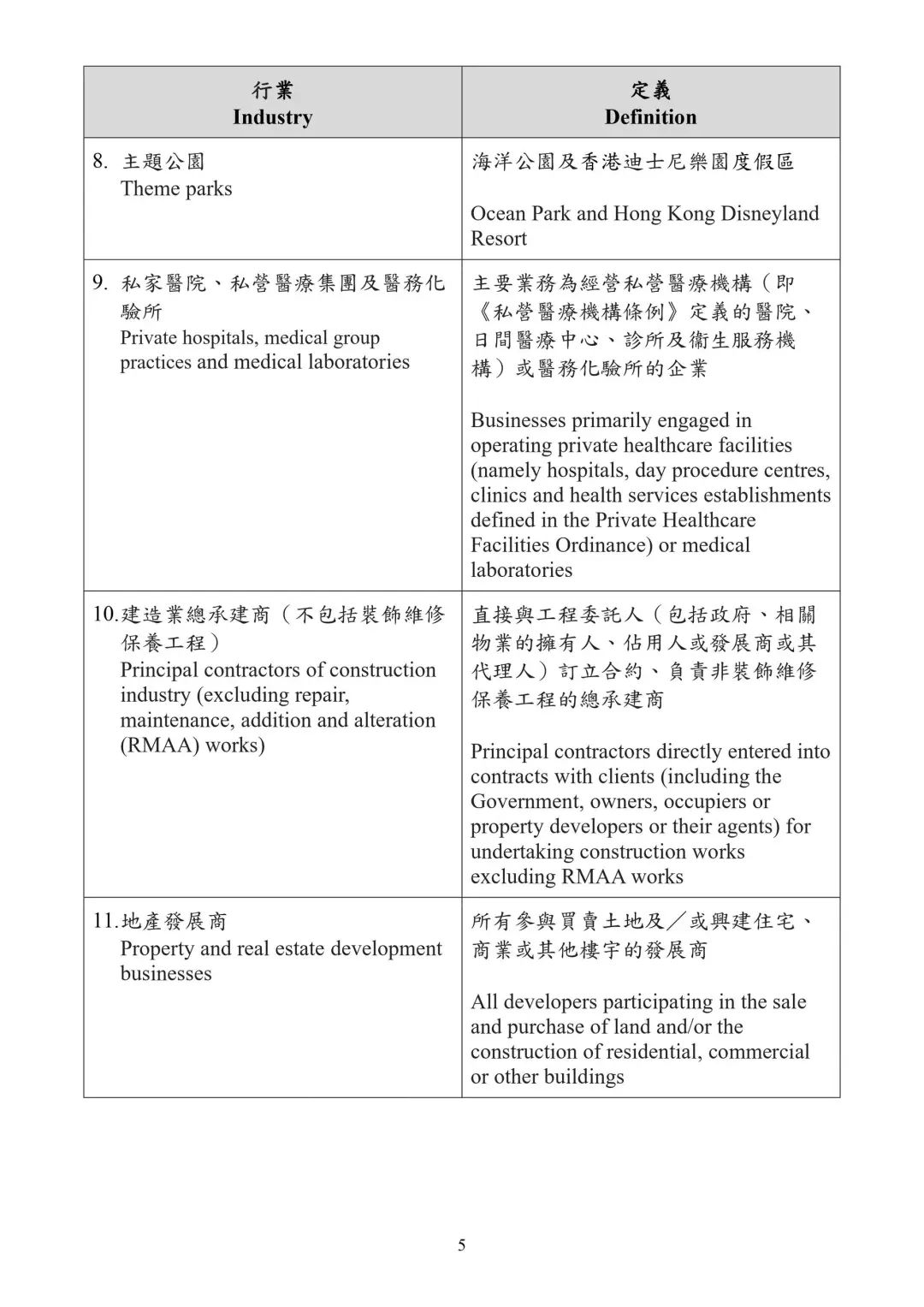 港府再发每月8000元补贴！周五开始申请，详细申请攻略进来看！