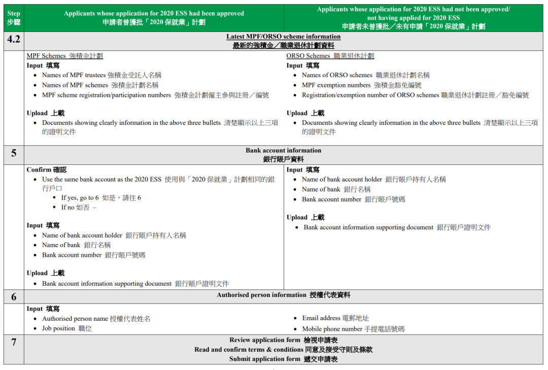 港府再发每月8000元补贴！周五开始申请，详细申请攻略进来看！