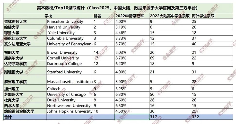 想成为400分之一，高二的学生是时候梳理一下你的荣誉和课外活动了！