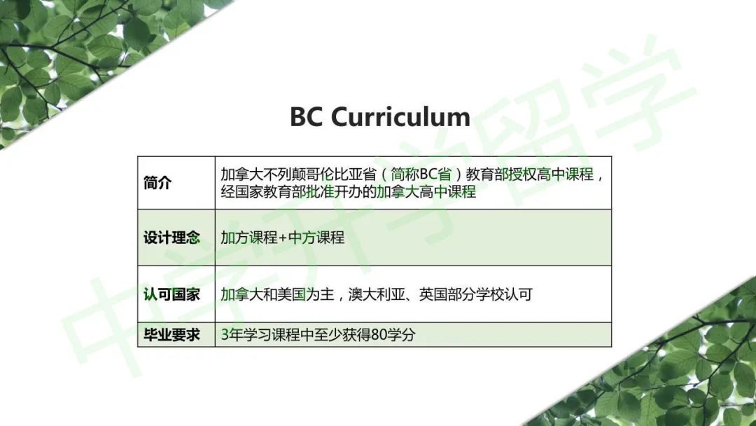 协和教科5月14日将举行线上考试，限额45组！BC课程适合哪些学生？