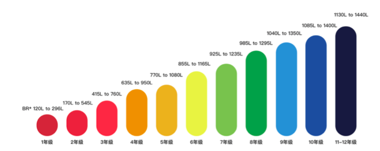 科普帖：大托福的弟弟是谁呀