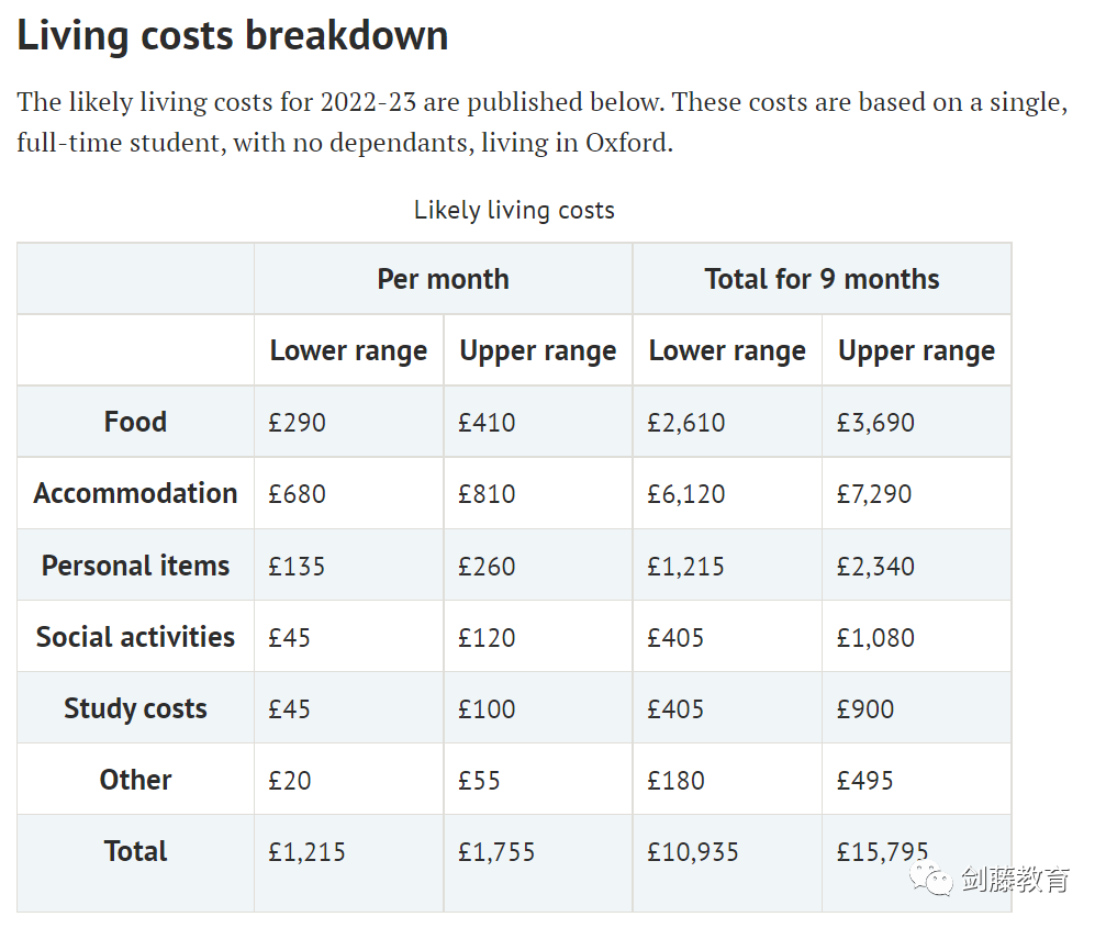 想去牛津剑桥读书，一年需要准备多少钱？牛剑本科学费盘点来了！