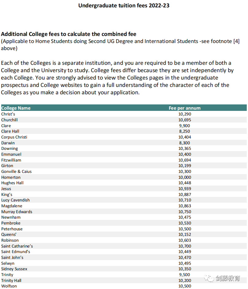 想去牛津剑桥读书，一年需要准备多少钱？牛剑本科学费盘点来了！