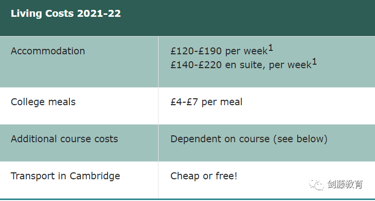 想去牛津剑桥读书，一年需要准备多少钱？牛剑本科学费盘点来了！