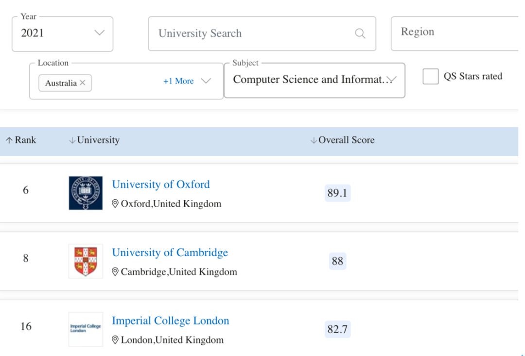 英国留学VS澳洲留学，到底哪一个更适合你？