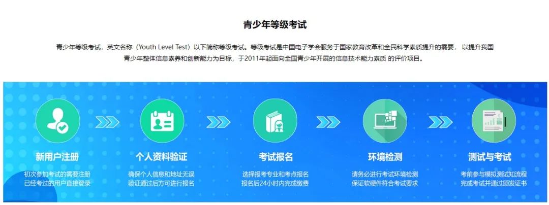 报名通道已经开启！1-12年级都能参与！6月份全国青少年软件编程等级考试来啦！