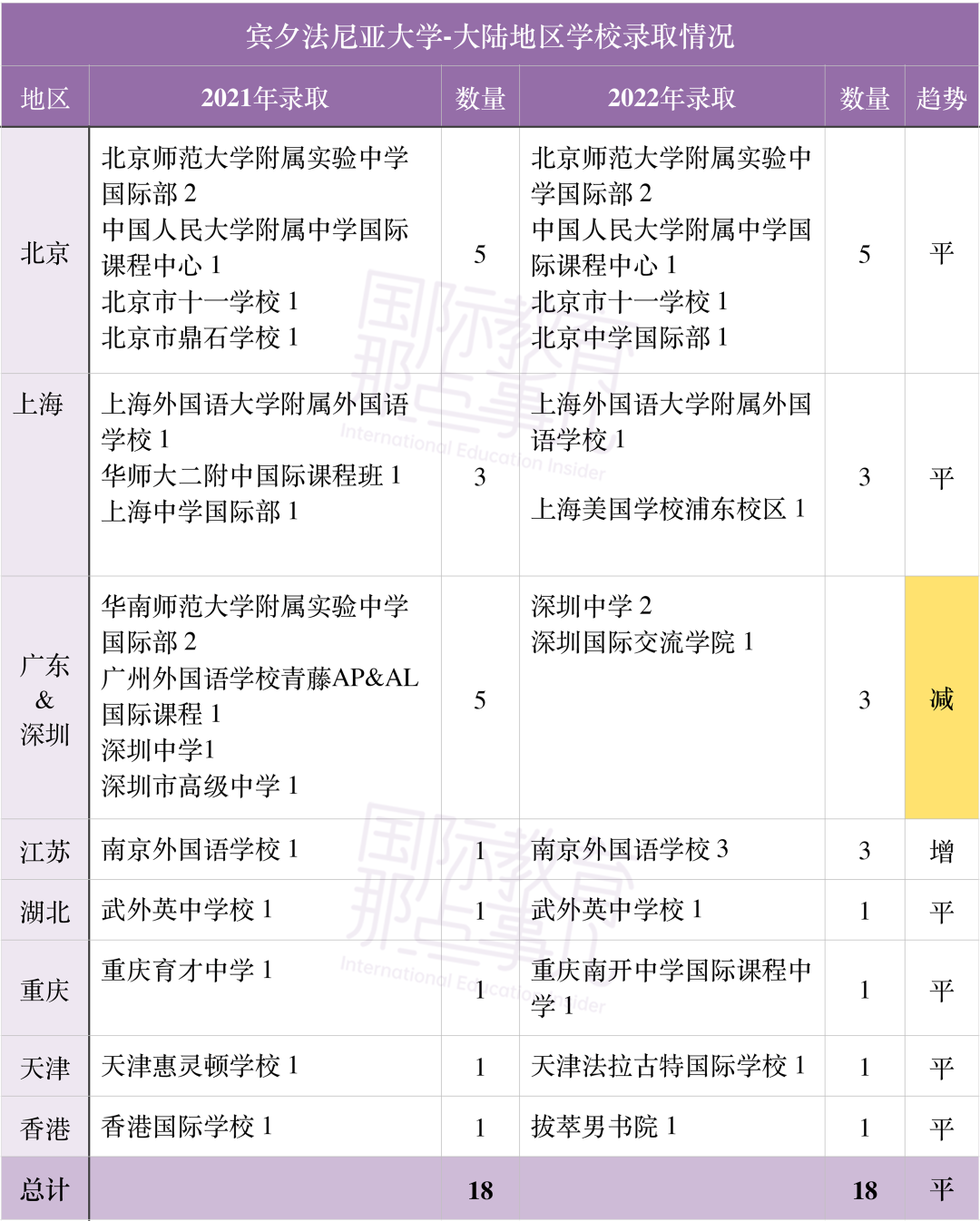 【盘点】最新情况！2022年美本录取全面解析，哪所国际学校上榜？