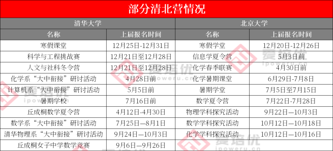 有金牌未通过审核，这项因素竟对清北强基破格审核如此关键！