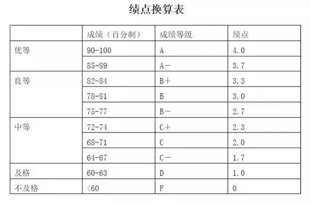 英国留学申请必要流程及所需材料，你都知道吗？（下）