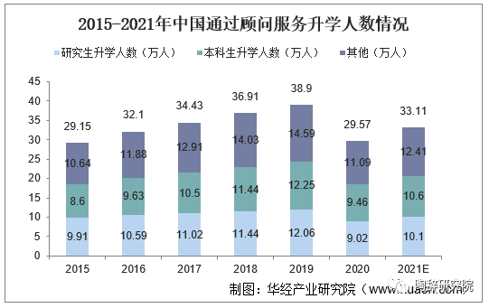 K9教育全面降速后，留学咨询正成为教培企业重要出路