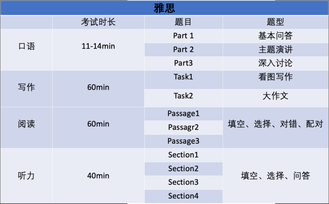 雅思PTE我到底考哪一个？哪个更简单容易上岸？