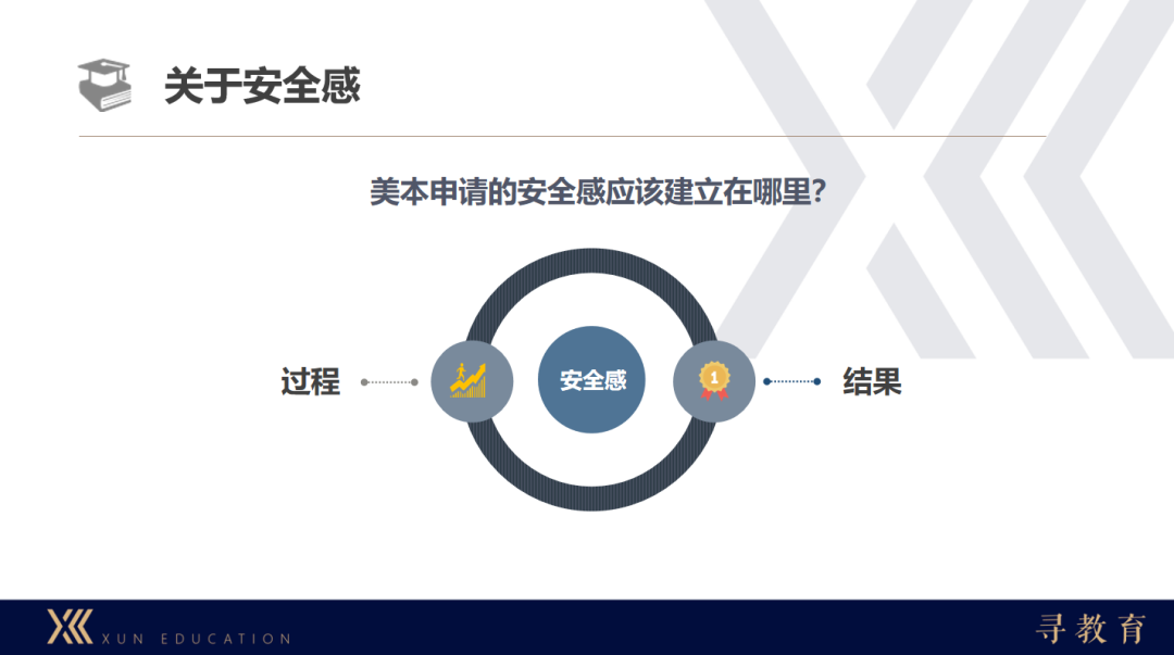 申请干货｜2022寻教育申请季总结：最自然的花结出最美的果