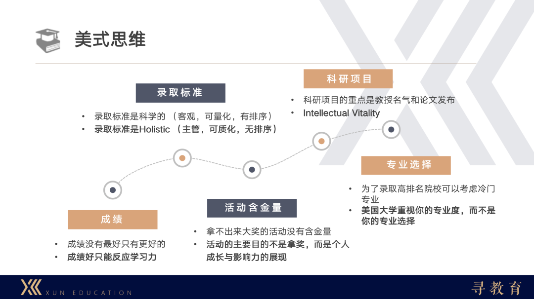 申请干货｜2022寻教育申请季总结：最自然的花结出最美的果