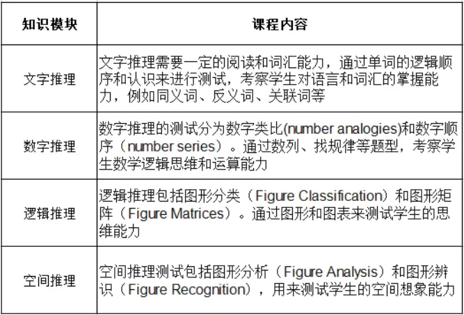 80%英系国际学校入学都采用的CAT4考试是什么？难度如何？