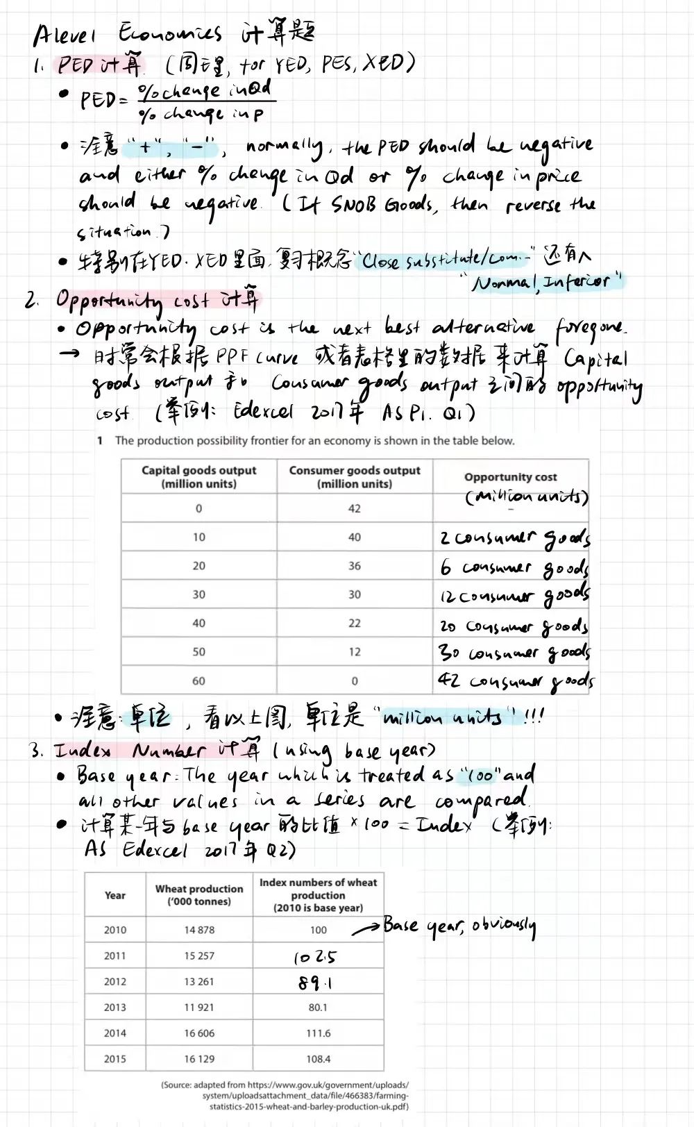 英高学姐｜ A-level经济section1&section2备考经验分享