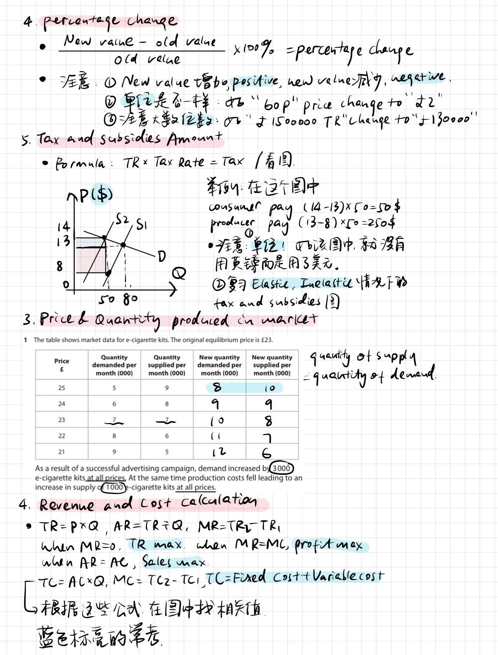 英高学姐｜ A-level经济section1&section2备考经验分享