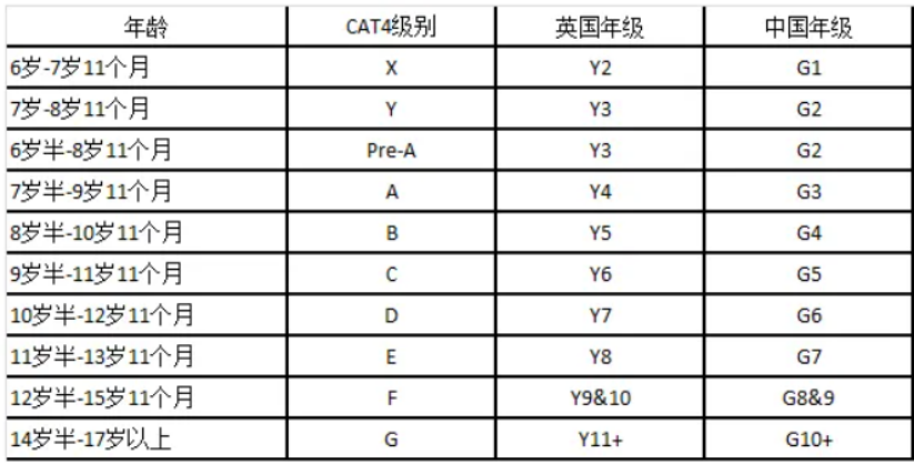 别人家孩子都在考的SSAT是什么？为什么如此受欢迎？