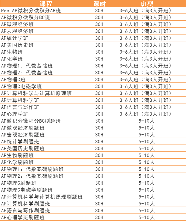 IB和AP在申请中哪个更有优势？我该学哪个？